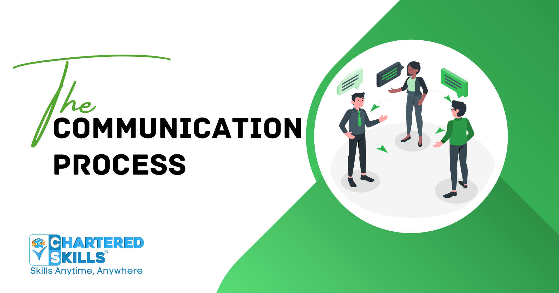 The Communication process